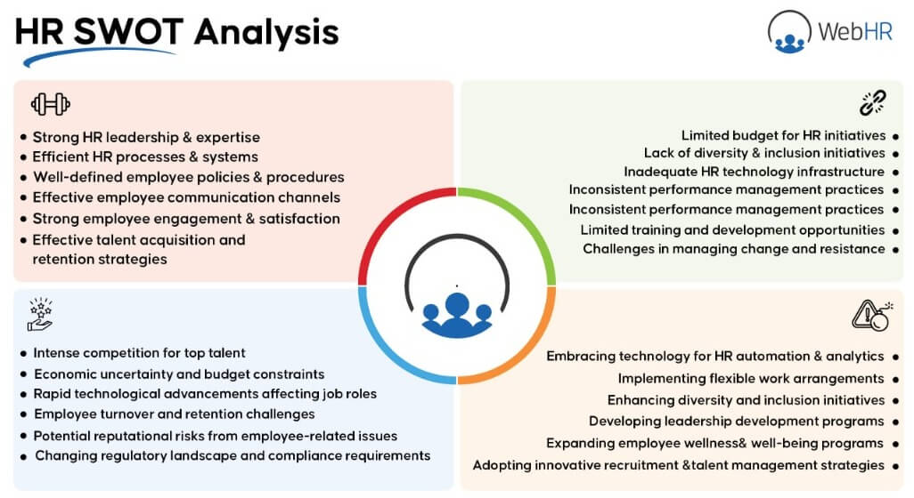 HR SWOT Analysis eGuide 2024 HR